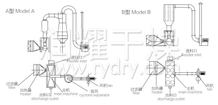 臥式沸騰干燥機結構示意圖